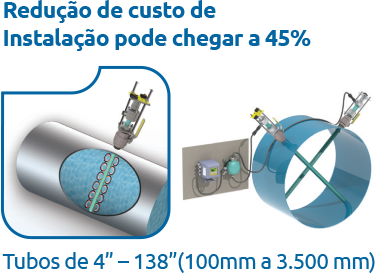 Medidores de Vazão McCrometer